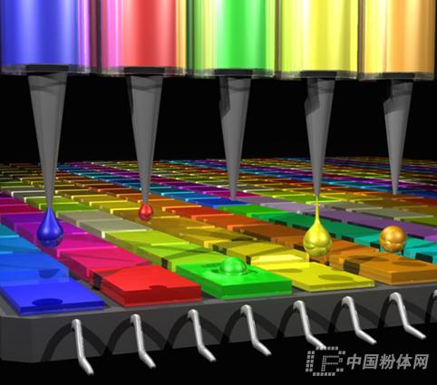 清华大学发现胶体量子点纳米材料制作微型光谱