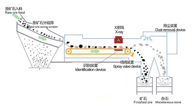 关于色选机你真的了解吗