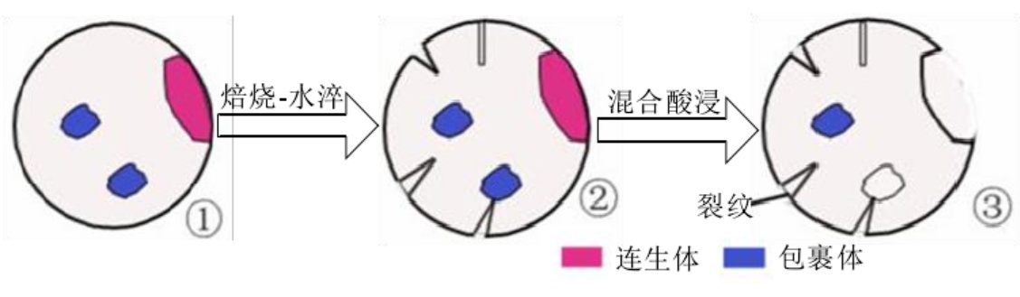 热处理工艺在高纯石英提纯中的应用_中粉石英行业门户