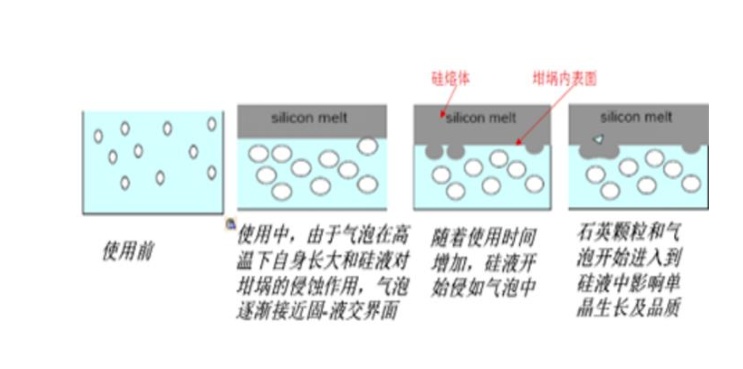 直拉單晶硅生長對石英坩堝品質有哪些要求?_中粉石英行業門戶